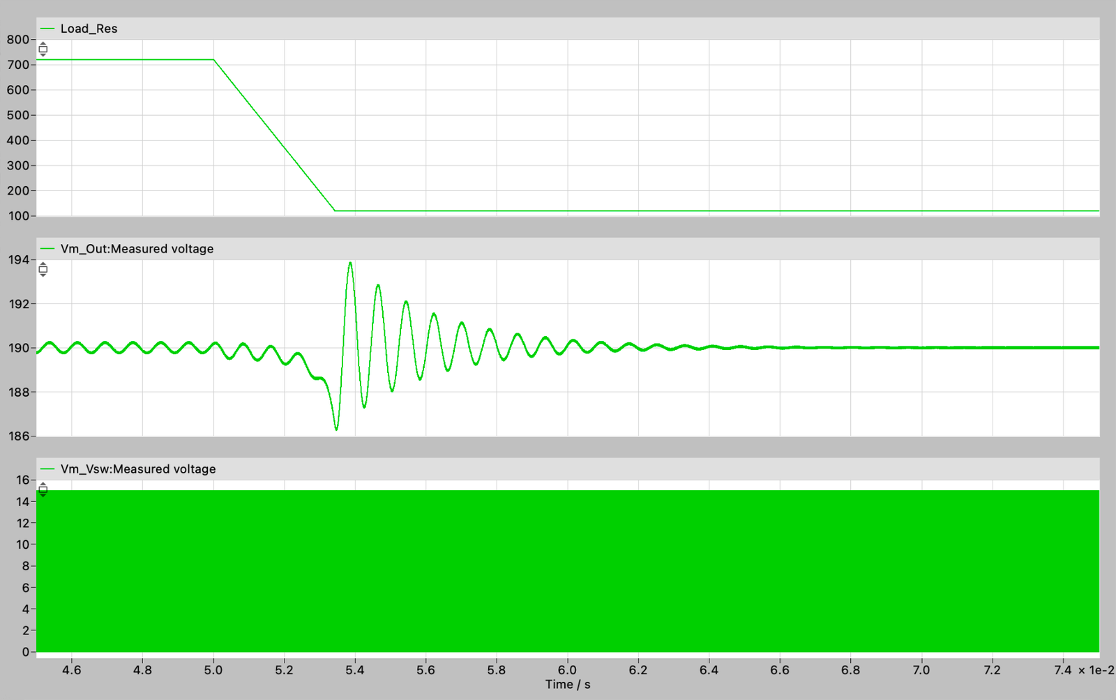 Load transient response simulation